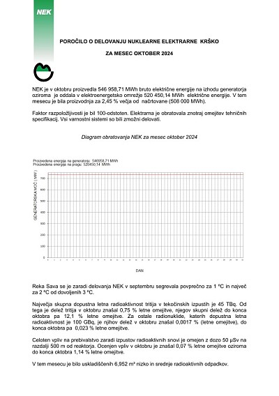 Poročilo o delovanju NEK za oktober 2024