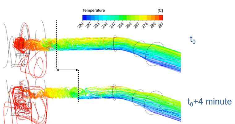 Slika 3: Računalniška simulacija pretakanja vode v z ventilom zaprti cevi SI-53